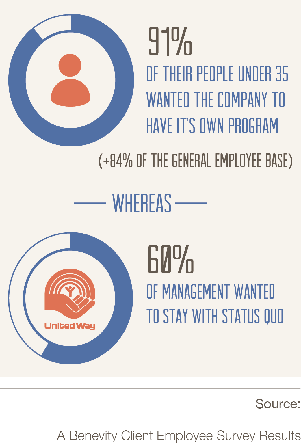 survey-your-employees-questions-you-could-ask